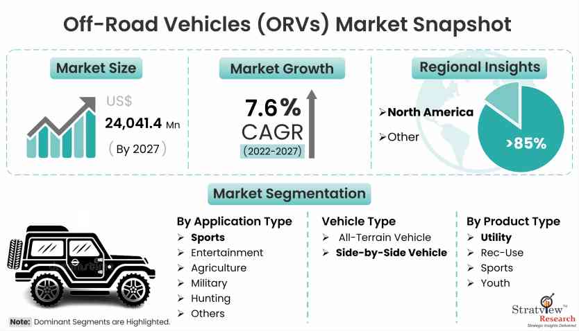Off-Road-Vehicles-Market-Dynamics